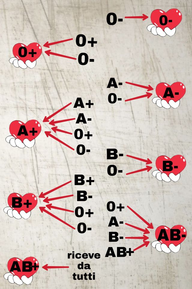 Da_chi_posso_riceve_